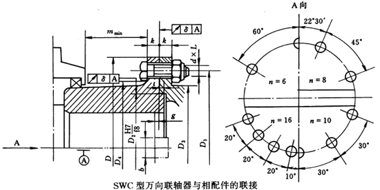 SWCʮSʽf(wn)(lin)Sc(lin)ӣJB/T5513-91