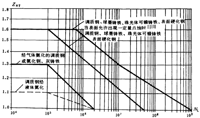 ͨÙC(j)еu_AX݆d(jin)Ӌ(j)㷽X|(qing)Ӌ(j)