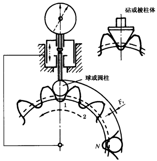 AX݆z(yn)(sh)ʩҎ(gu)2֣Cƫ(dng)X͂(c)϶ęz(yn)(dng)Ĝy(c)ƫĴ_