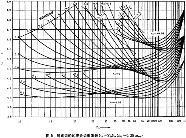 X(qing)ӋXϵ(sh)YFa͑(yng)ϵ(sh)YsaB1