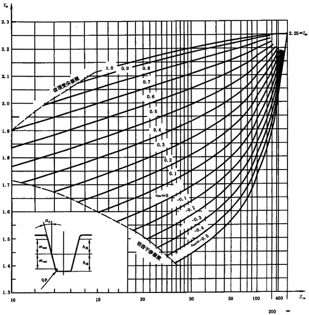 X(qing)ӋXϵ(sh)YFa͑(yng)ϵ(sh)YsaB1