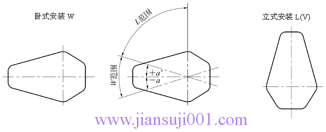 QJؙC(j)֧cplʽ(JB/T89051-1999)