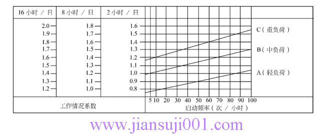 ANRVϵ΁݆΁Up늄(dng)C(j)xf(shu)  