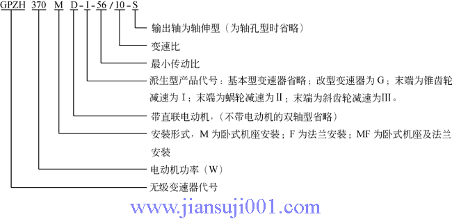 GPZHϵ䓌(du)FPh(hun)PC(j)еo(j)׃̖(ho)(bio)ӛͱʾʽ