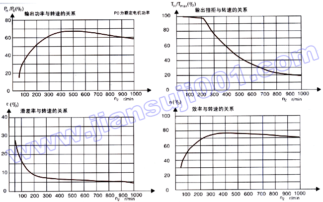 DMBo(w)(j)׃C(j)е(xin)ʾD