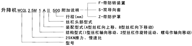 WCQLϵ΁݆zC(bio)ӛ