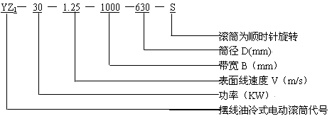 YZͽʽ[݆늄(dng)LͲ̖(ho)(bio)ӛ