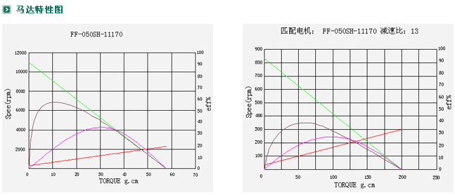 ZYM-16A050p늙C