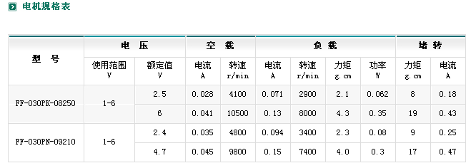 ZYM-16T030p늙C(j)