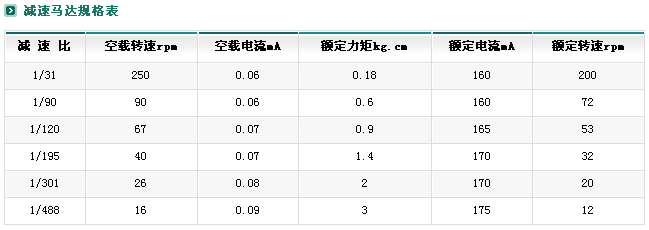 ZYM-20A130p늙C⣩