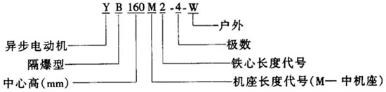 YBϵиஐ늄(dng)C(j)Y(ji)(gu)