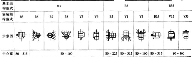 YBϵиஐ늄(dng)C(j)Y(ji)(gu)