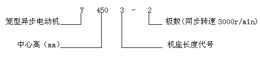 Yϵ(IP23)ஐ늄(dng)C(j)a(chn)Ʒc(din)(bio)ӛ(6kV)