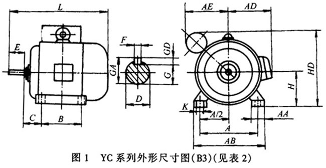 YCϵІ(dng)늄(dng)C(j)μbߴ