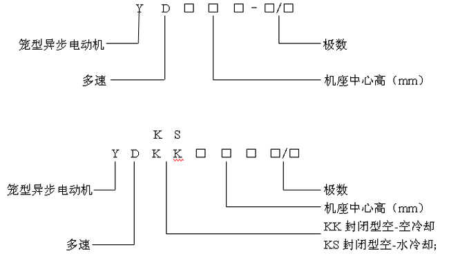 YDYDKKYDKSL(fng)C(j)ˮஐ늄(dng)C(j)a(chn)Ʒc(din)(bio)ӛ6kV