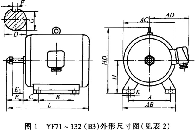 YFϵͨL(fng)Cஐ늄әCγߴ