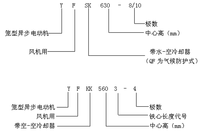 YFQFYFSKYFKKϵлO(sh)L(fng)C(j)ஐ늄(dng)C(j)a(chn)Ʒc(din)(bio)ӛ6KV