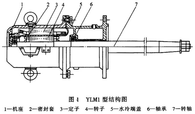 YLM1͠tܷ⮐늄(dng)C(j)Y(ji)(gu)