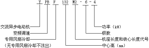 YPBYPBFϵͨ׃l{(dio)ஐ늄әC̖(bio)ӛ