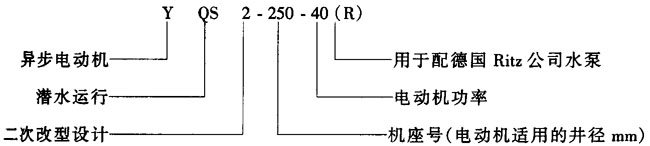 YQS2ϵоÝˮәC(j)Y(ji)(gu)