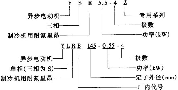 YSR-ZϵC(j)ͷஐ늄(dng)C(j)Y(ji)(gu)鼰c(din)