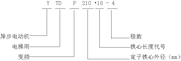 YTDP210С׃l{(dio)ஐ늄әC̖(bio)ӛ