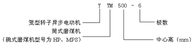 YTMYHPYMPSϵվĥúC(j)ஐ늄(dng)C(j)a(chn)Ʒc(din)(bio)ӛ6KV