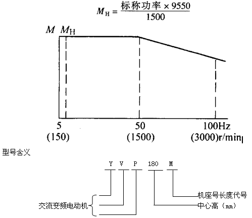 YVPϵ׃l{(dio)늄(dng)C(j)c(din)H80355mm