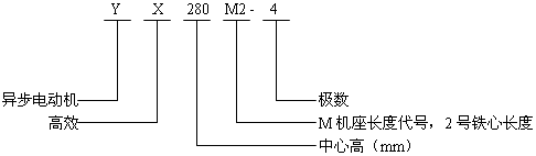 YXϵиЧ(do)늄(dng)C(j)Y(ji)(gu)̖(ho)(bio)ӛ