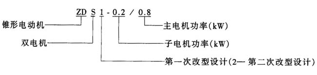 ZDS1ZDS2p늙C(j)ĸʽpFD(zhun)Ӯ늄әC(j)c(din)